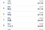 茨城40℃突破wwwwwwwwwwwwwwwwwwwwwwwwwwwwwwwwwwwwwwwwwwwwwwww