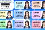 【朗報】AKB48・18期昇格記念LIVE！独占生配信&開催直前リレー配信決定！！