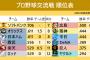 交流戦順位→パパパパパパセセセセセセ