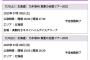 乃木坂46ツアー、北海道最大の巨大アリーナを完全瞬殺ソールドアウトwwwwwwwwwwww