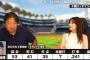 里崎が、山口トレードに出してあげた方がいいって言ってたけど賛成？