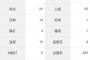 上林誠知「打率.262（267-70）10本26打点 OPS.731」←これについての率直な感想wwwwww