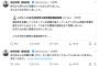 【察し】参政党・神谷代表「昨日から明らかに攻撃のレベルが上がりました」「全方位からの攻撃が凄い」