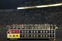 【阪神対広島16回戦】阪神が１－０で広島に勝利し後半戦無傷の３連勝！大竹７回無失点で６勝目！大山が決勝打！広島は６連敗で４年ぶり借金１０