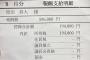 へずまりゅう議員の初任給