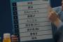 古田「おつまみで打線組んだｗｗｗｗｗｗｗｗｗ」