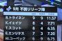【悲報】NHK、9月のドジャース中継ぎを晒してしまう