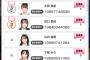 【速報】AKB48 どぼん 5周年特別コンサート出演権イベント 暫定順位キタ━━━ヽ(ﾟ∀ﾟ )ﾉ━━!!【AKB48のどっぼーん！ひとりじめ！】