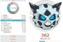 ポケモンのレート2000の上級者だけど質問ある？
