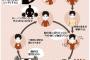 【図解】ウエイトトレーニング依存の悪循環