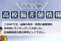 歴代甲子園優勝校の偏差値について調べた