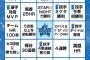 ベイスたん、またしてもビンゴに挑戦