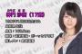 AKB入山杏奈、NMB吉田朱里、HKT神志那結衣、SKEは誰だろう？　【各グループ美女担当】