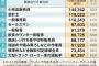 機械に奪われそうな仕事ランキングTOP10
