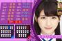 【超速報】乃木坂46 13thシングルは初のWセンターで白石麻衣&西野七瀬！