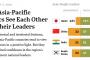 【アジア太平洋11カ国調査】 日本に「好意的」71％で最高…韓国は４カ国（日本、中国、韓国、インド）で最下位