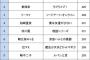アニメファンが選ぶ「もっとも魅力的なアニメ漫画の巨乳キャラ」TOP20!