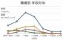 美人揃いのサイバーエージェントの平均年収ｗｗｗ画像