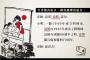 【皮肉】香港メディア「『”なんと”を使って例文を作ってみましょう』A.1949年にできた国が、なんと1945年に戦勝国になりました。建国66年目に、なんと戦勝70周年軍事パレードをします」