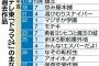 テレ東「ドラマ２４」１０周年　他局にないエッジの効いた作品群が人気