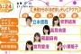 【画像】めざましテレビアクアの牧野結美アナ、10月からも続投決定！