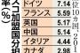 自民党外交部会が「ユネスコ拠出金停止決議案」を採択！　ユネスコ、絶体絶命のピンチへ