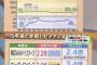 プロ野球人気復活していた！　DeNAファンはここ５年で１５８万人に増加