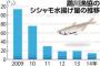 シシャモが謎の不漁　北海道むかわ町が浜値の高騰で苦境