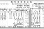 【悲報】想像以上に運営は赤字でたかみな卒コンが出来ない