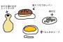 西洋ファンタジーに出てくるこういう「質素な食事メニュー」に憧れる