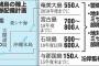 石垣島への陸上自衛隊配備は中国の反発招き攻撃のリスクを高めるだけ…琉球新報社説！