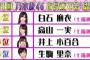 【乃木坂46】お見立て会から1位のまいやんってやっぱ凄いんだな
