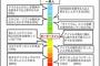 声優オタってどっから？