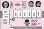 NHK紅白の楽屋事情　AKBグループは・・・