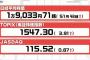 株トレーダーたちが2015年相場を振り返る