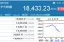 大発会から日経暴落ぎゃああああああああ