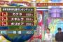 （ ´_ゝ`）「韓国人の３６割が日本を好きな件」