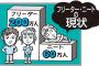 大学卒業後フリーターしてた俺でもまだ人生やり直せる？今28歳