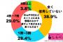 ネット情報を全く信用しない人は4割　高齢者ほどネット情報を信用していない調査結果