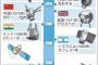 【韓国の反応】人工衛星を自力で発射した国の現状「日本は1970年、韓国は2013年」→韓国人「韓国は自力？」「韓国は除いてください」