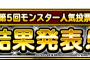 【DQMSL】第５回モンスター人気投票結果発表！＆地図ふくびきスーパーアンケートセレクションV開始！