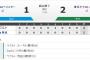 【試合結果】ヤクルト2－1横浜 オープン初勝利！