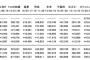 【速報】SKE新曲「チキンLINE」初日売上20万枚で前作から10万枚減・・・