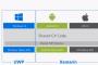 【朗報】 Microsoftが「Xamarin」を無償化ｷﾀ━━━━(ﾟ∀ﾟ)━━━━!!