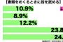 書類をめくるとき指先をペロッと舐める奴ｗｗｗｗｗｗｗ