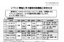 【朗報】総選挙開催に伴いJR東日本が臨時列車運転