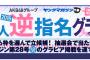 ヤンマガ逆指名グラビア立候補最終結果…