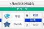 【4/28】●●●●●●●●●横浜 ●●●●東京 阪神 広島○○ 中日○○○○ 読売○○○○○○○