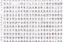 ”中国の文化起源説”が『色々な意味で末期的な最終形態』に突入した模様。激しい大朝鮮臭に日本側閉口