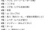 お嬢様「ギャル？まぁ、目障りなアホ達ばっかりだこと。」